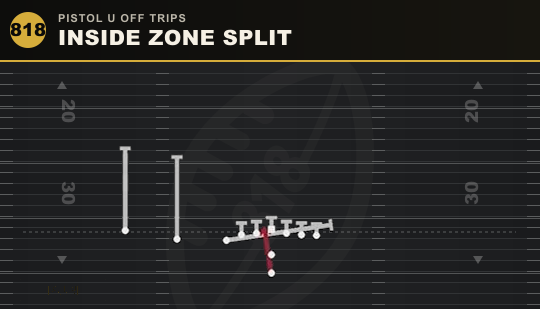 INSIDE ZONE SPLIT from Pistol U Off Trips