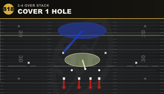 COVER 1 HOLE from 3-4 Over Stack