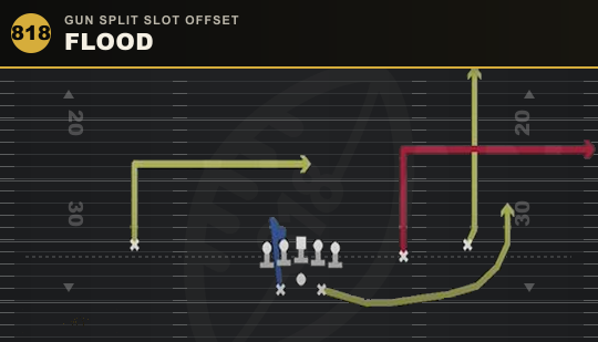 FLOOD from Gun Split Slot Offset