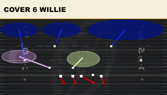 COVER 6 WILLIE from Load Mug