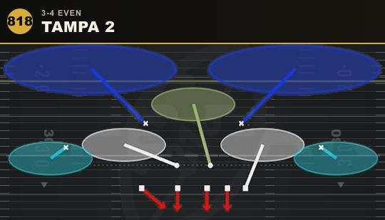 TAMPA 2 from 3-4 Even