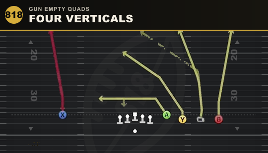 FOUR VERTICALS from Gun Empty Quads