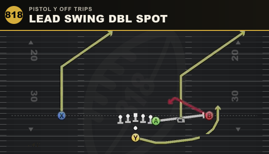 LEAD SWING DBL SPOT from Pistol Y Off Trips