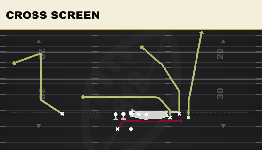 CROSS SCREEN from Bunch Wide