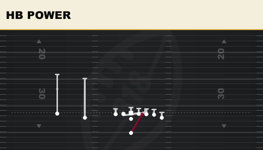 HB POWER from Wing Slot