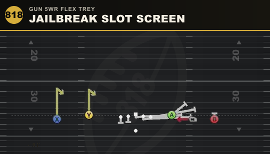 JAILBREAK SLOT SCREEN from Gun 5WR Flex Trey