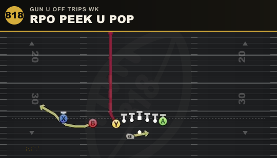RPO PEEK U POP from Gun U Off Trips Wk