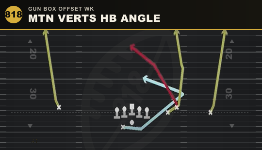 MTN VERTS HB ANGLE from Gun Box Offset Wk