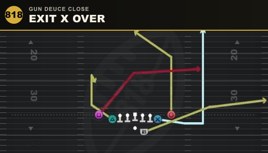 EXIT X OVER from Gun Deuce Close
