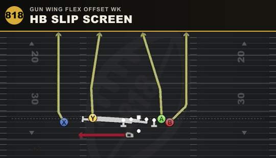 HB SLIP SCREEN from Gun Wing Flex Offset Wk