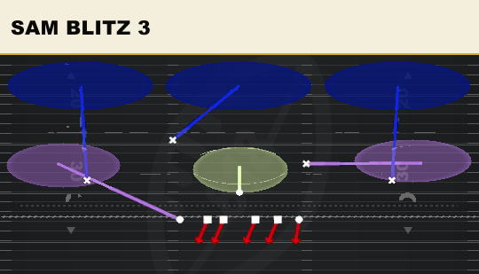 SAM BLITZ 3 from 4-3 Even 6-1