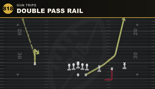 DOUBLE PASS RAIL from Gun Trips