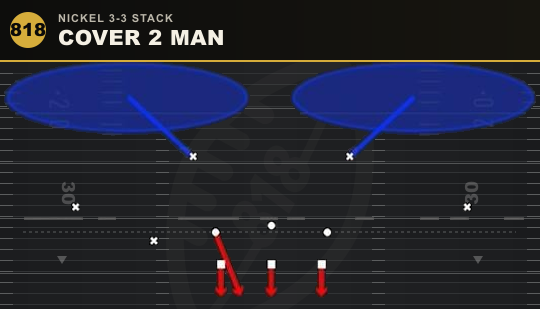 COVER 2 MAN from Nickel 3-3 Stack