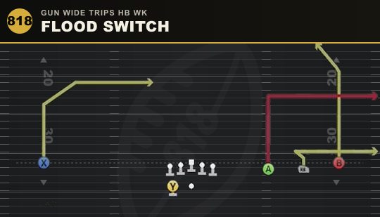 FLOOD SWITCH from Gun Wide Trips HB Wk