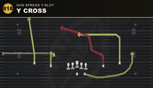 Y CROSS from Gun Spread Y-Slot