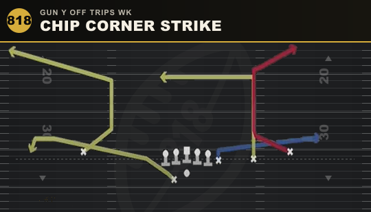 CHIP CORNER STRIKE from Gun Y Off Trips Wk