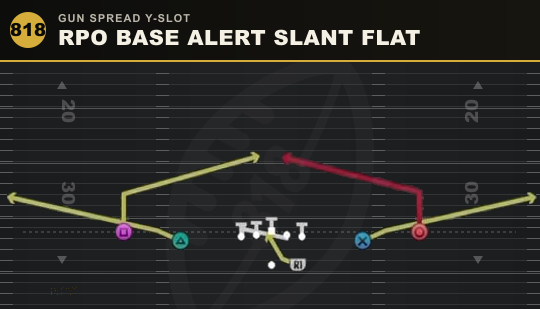 RPO BASE ALERT SLANT FLAT from Gun Spread Y-Slot