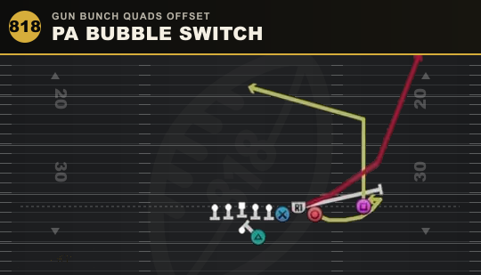 PA BUBBLE SWITCH from Gun Bunch Quads Offset