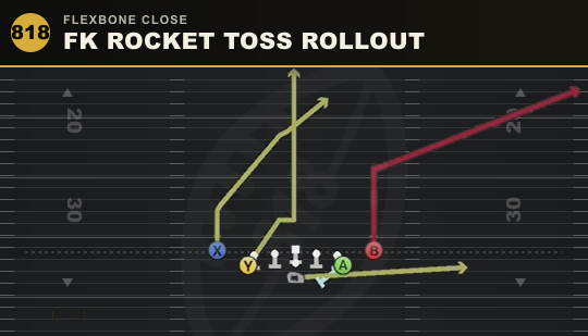 FK ROCKET TOSS ROLLOUT from Flexbone Close