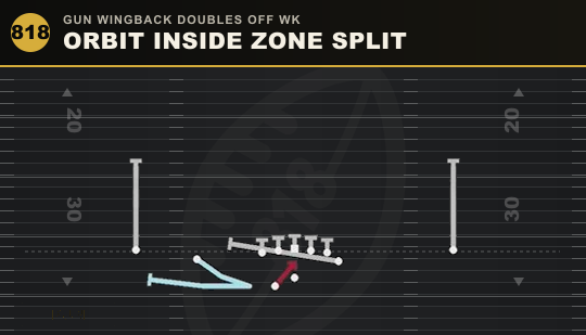 ORBIT INSIDE ZONE SPLIT from Gun Wingback Doubles Off Wk