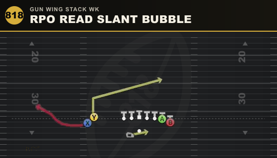 RPO READ SLANT BUBBLE from Gun Wing Stack Wk