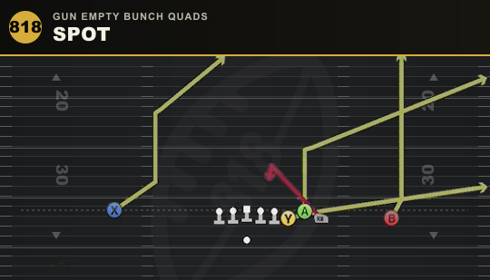 SPOT from Gun Empty Bunch Quads