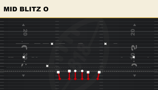 MID BLITZ O from 2-4 Dbl Mug