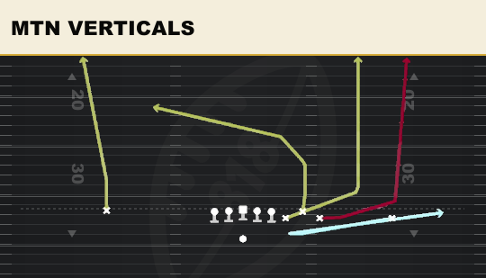 MTN VERTICALS from Empty Bunch Quads