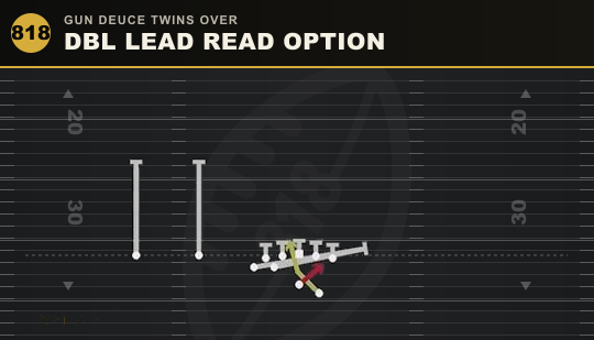 DBL LEAD READ OPTION from Gun Deuce Twins Over