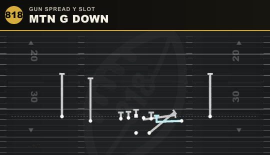 MTN G DOWN from Gun Spread Y Slot