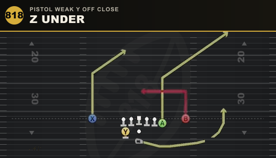 Z UNDER from Pistol Weak Y Off Close