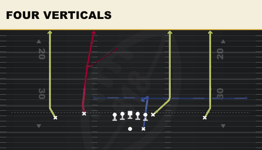 FOUR VERTICALS from Doubles Flex