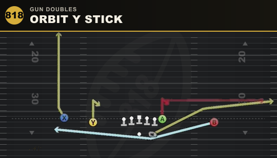 ORBIT Y STICK from Gun Doubles