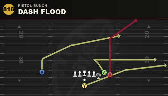 DASH FLOOD from Pistol Bunch