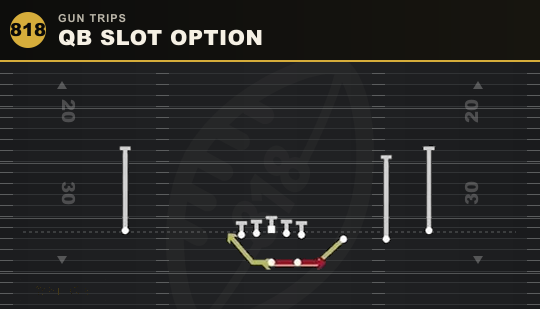 QB SLOT OPTION from Gun Trips