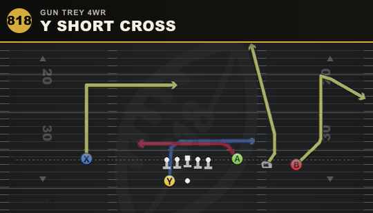 Y SHORT CROSS from Gun Trey 4WR