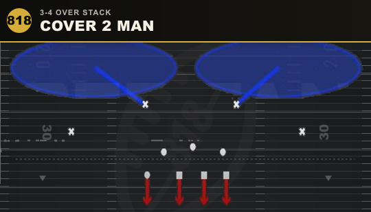 COVER 2 MAN from 3-4 Over Stack