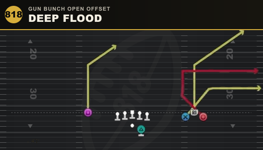 DEEP FLOOD from Gun Bunch Open Offset