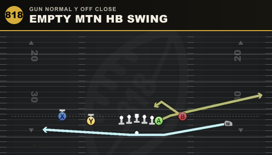 EMPTY MTN HB SWING from Gun Normal Y Off Close