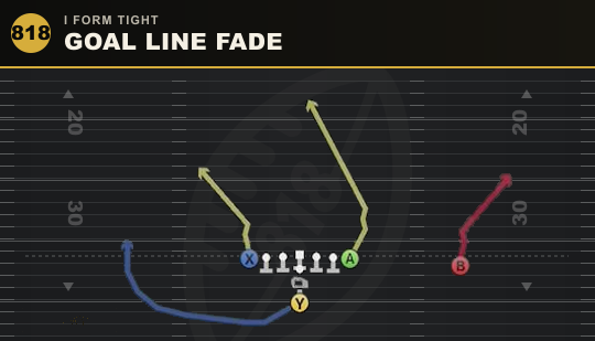 GOAL LINE FADE from I Form Tight