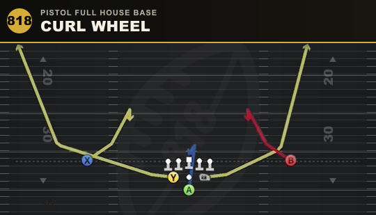 CURL WHEEL from Pistol Full House Base