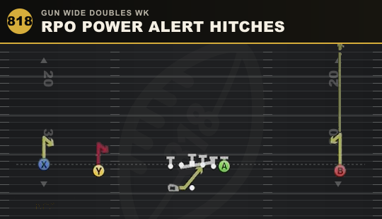 RPO POWER ALERT HITCHES from Gun Wide Doubles Wk