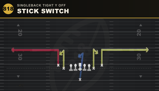 STICK SWITCH from Singleback Tight Y Off