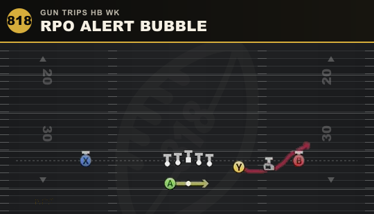 RPO ALERT BUBBLE from Gun Trips HB Wk