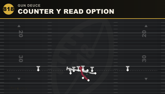 COUNTER Y READ OPTION from Gun Deuce