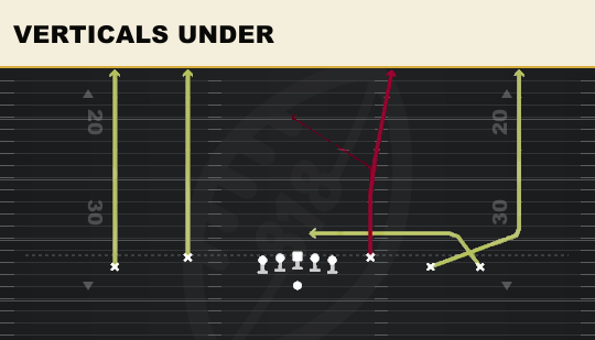 VERTICALS UNDER from Empty Base Flex