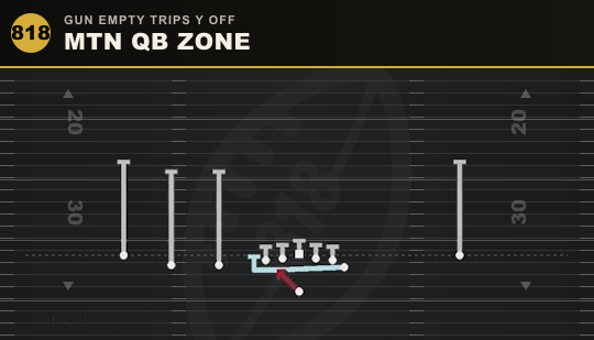 MTN QB ZONE from Gun Empty Trips Y Off