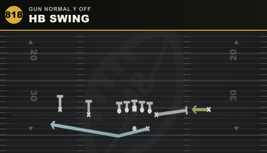 HB SWING from Gun Normal Y Off