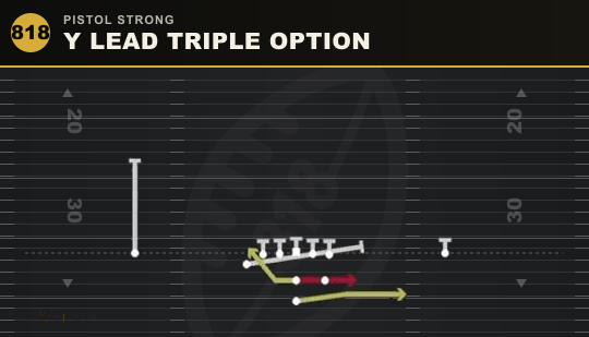 Y LEAD TRIPLE OPTION from Pistol Strong