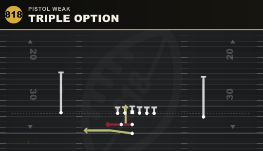 TRIPLE OPTION from Pistol Weak